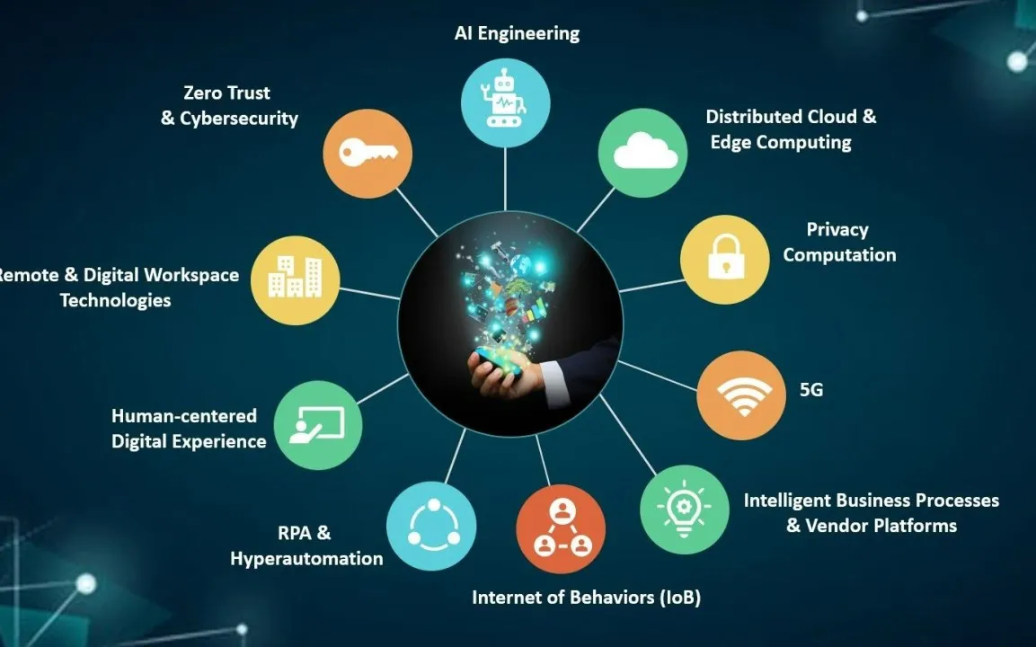 Trends That Will change Technology Industry going forward
